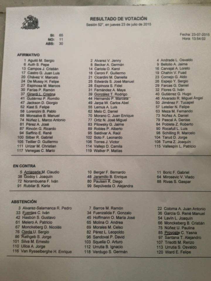 lista votacion carrera docente