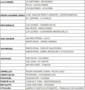 Listados de semáforos apagados en la Región Metropolitana. 
