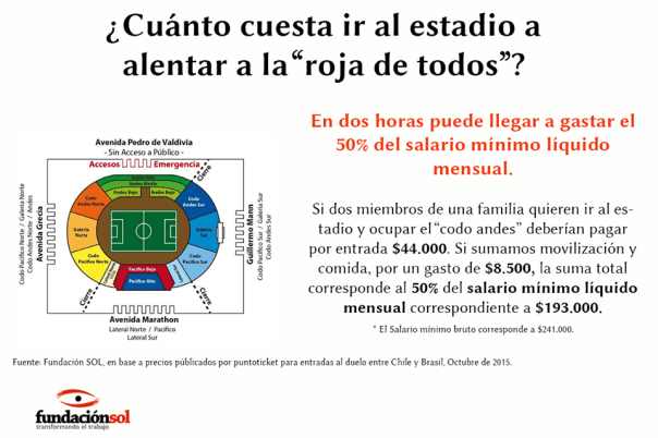 Entradas Chile Fundación SOL