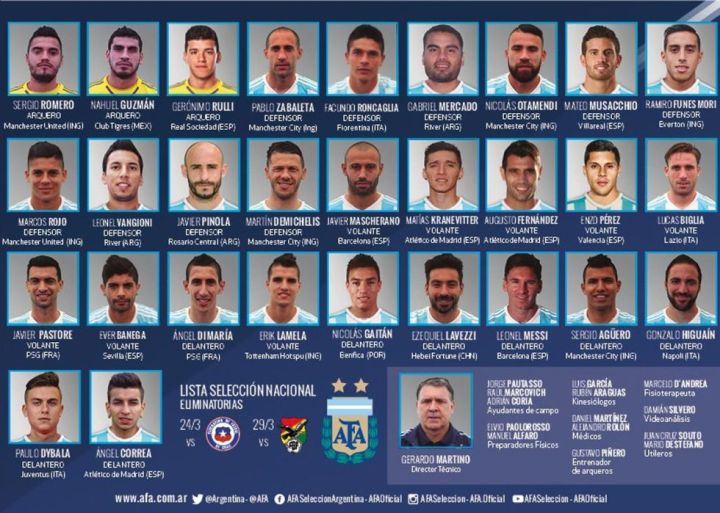 nomina argentina