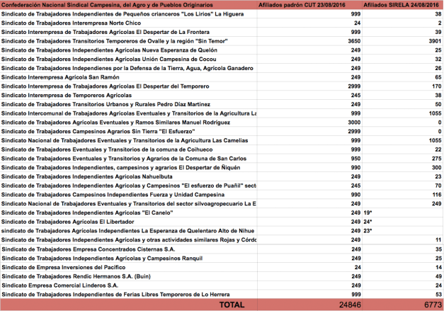 Fuente: El Desconcierto.